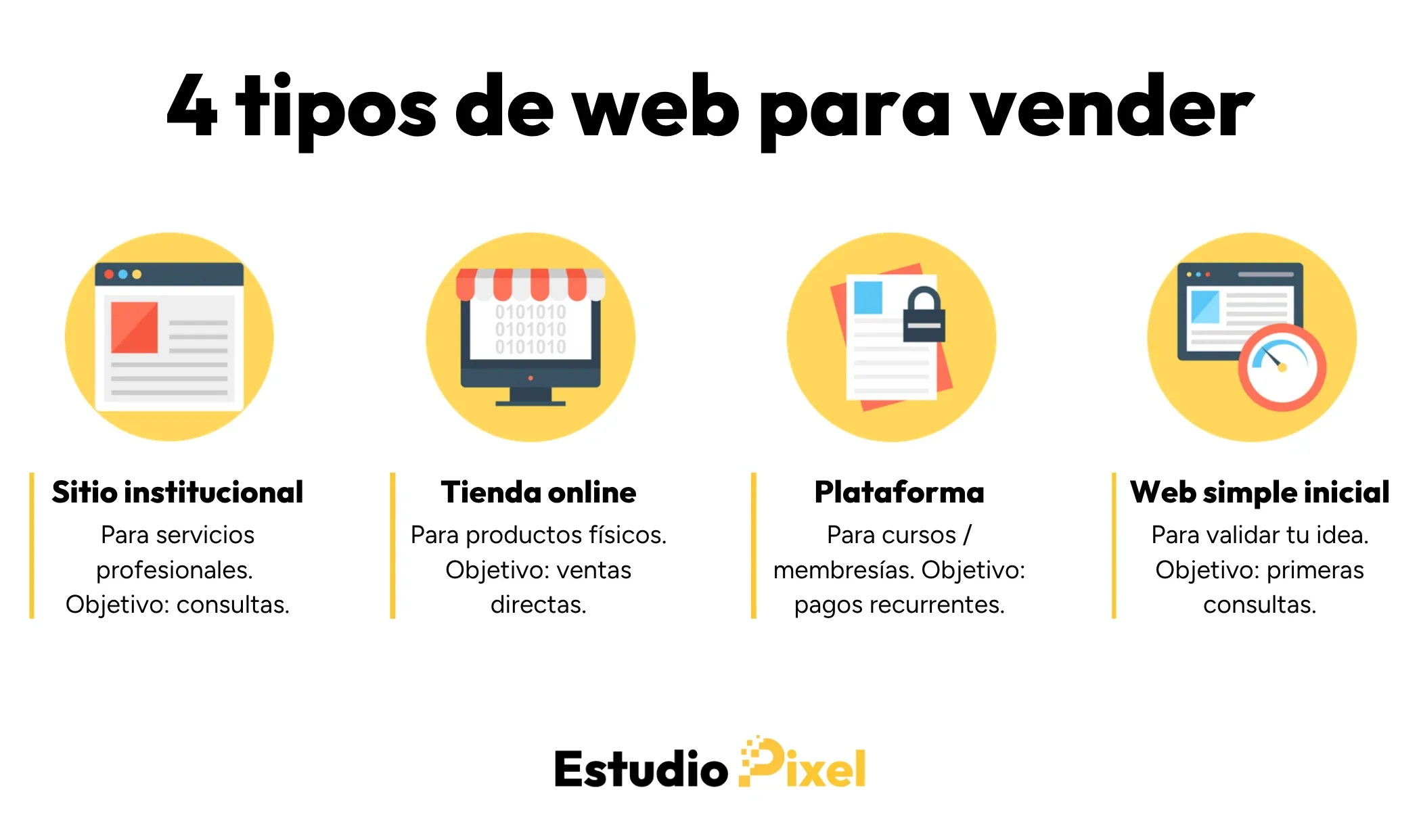 Tipos de página web para vender: sitio institucional, tienda online, plataforma digital y web simple para emprendedores
